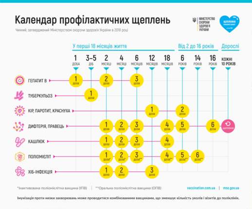 календарь вакцинации